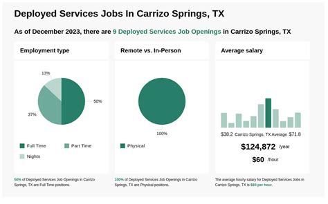 Schedule 5 days per week, 12-hour shift. . Jobs in carrizo springs tx